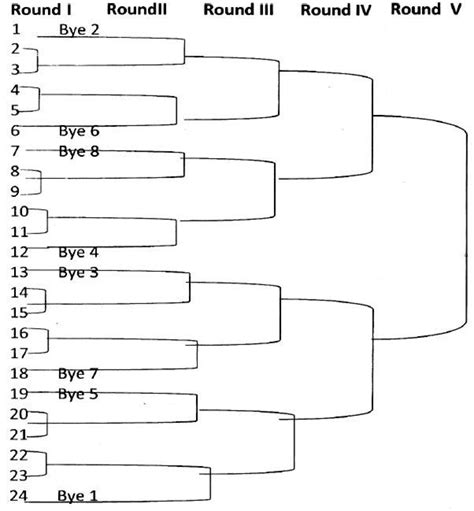 knockout sheet metal|knockout draw for 12 teams.